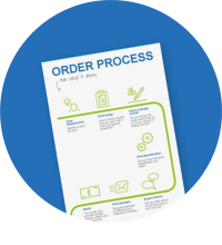Image of the order process flow chart