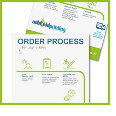 Your Order Process