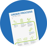 order process image of an print order process flow chart