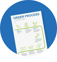 image of order process flow chart